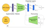 3D Object Part Segmentation Using Self-supervised Learning