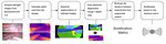 Distance Sonification for Laparoscopic Cholecystectomy using Dense Depth Estimation