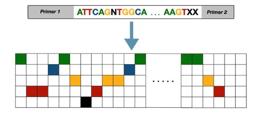 Gene Expression Prediction Using Deep Learning