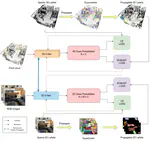 Robust Techniques to Enhance Label Propagation in Noisy Oversegmented Point Clouds and 2D Images